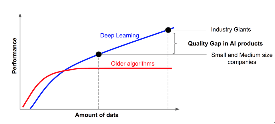 data-need-graph.png