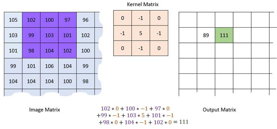 sharpen-kernel.jpg