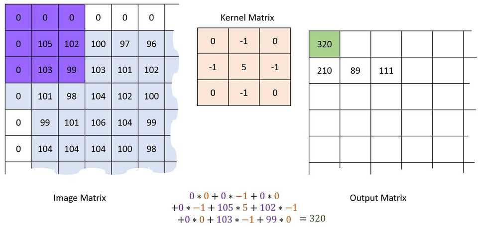 sharpen-kernel-pad-stride.jpg